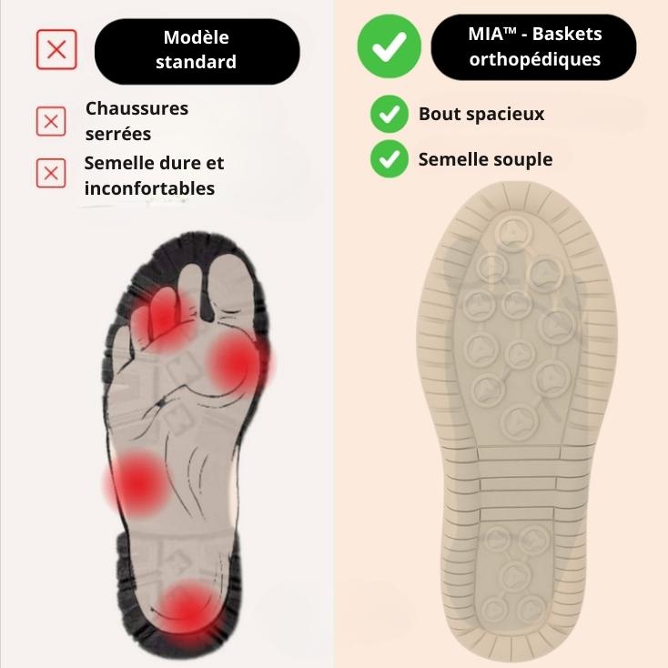 Mia™ – Baskets orthopédiques confortables et sans douleur